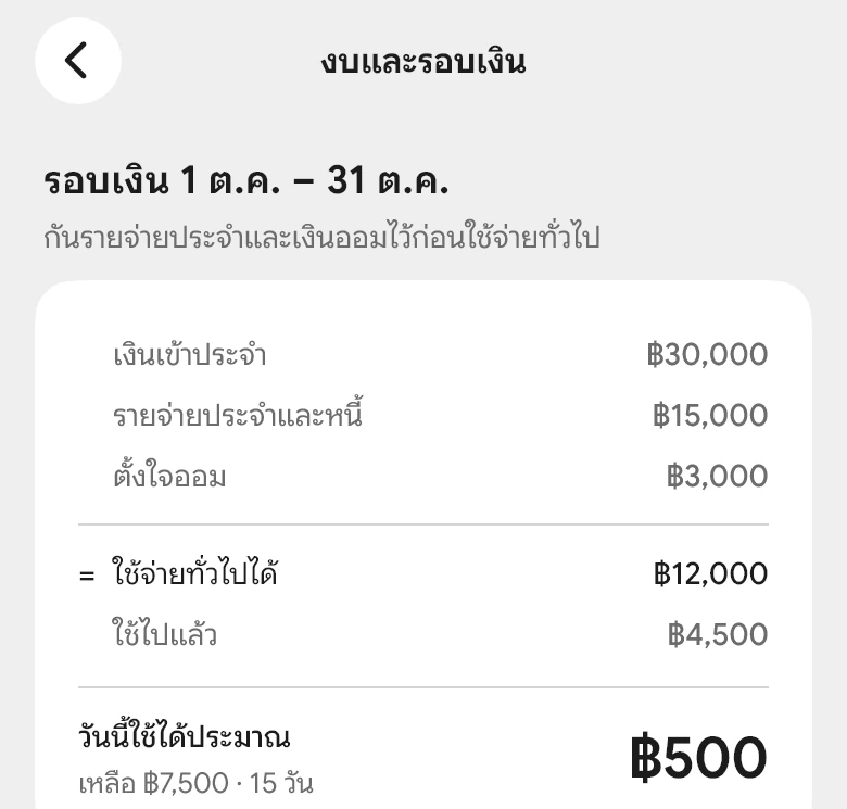 ภาพหน้าจองบและรอบเงินของแอป CoinJod แสดงรายได้คาดการณ์ต่อรอบ ภาระประจำ วงเงินใช้ยืดหยุ่น และประมาณการเงินใช้ได้ต่อวัน